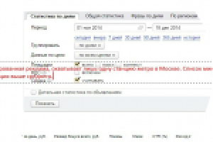 Высокий CTR в конкурентной нише - ремонт смартфонов