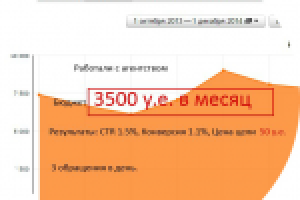 Рекламная кампания по продаже автомасел. До и после результат.