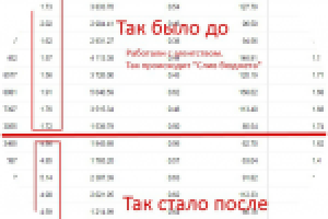 Реклама для компании по продаже автомасел. До и После.