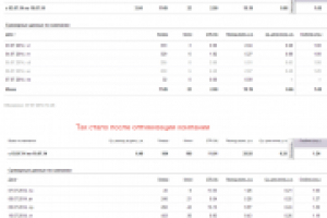 До и после оптимизации рекламной компании по проектам домов