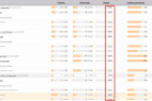 Качество трафика доставка суши и пиццы