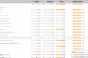проектирование целевой трафик