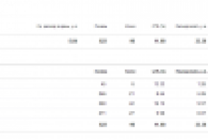 Проектирование трафик из поиска