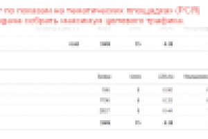 Проектирование трафик из PСЯ