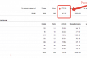 Директ рекордный % CTR