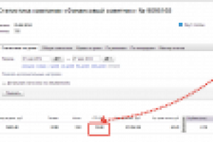 Статистика кредиты