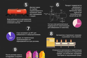 Инфографика