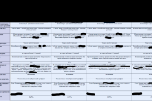 Подбор товара