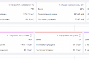 СЕО описание товара на ВБ