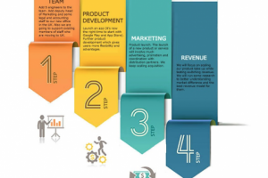 Инфографика распределения финансирования компании