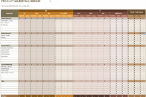 Бюджет маркетинга продукта