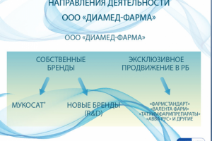 ДИАМЕД-ФАРМА