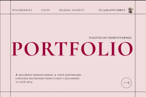 Инфографика для маркетплейсов