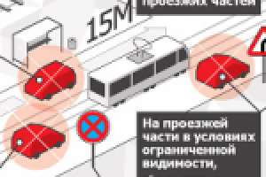 Схема парковки