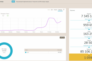 Сеть медицинских клиник по России