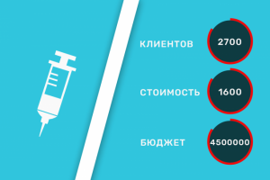 Анализы по Москве