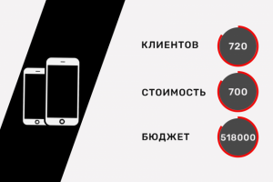 Продажа Iphone