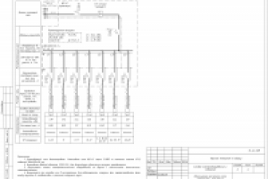 Однолинейная расчетная схема ЩО-41 (электроснабжение офиса)