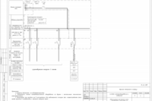Однолинейная расчетная схема ЩАО-41 (электроснабжение офиса)