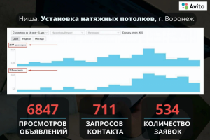 Кейс: Натяжные потолки