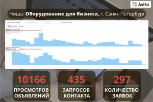 Кейс: Оборудование для бизнеса