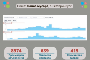 Кейс: Вывоз мусора