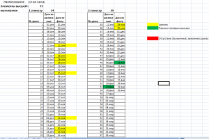 Электронная таблица
