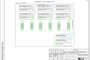 Проект ЛВС диспансера схема