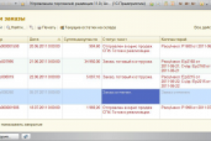 Разработка и интеграция системы самообслуживания партнеров