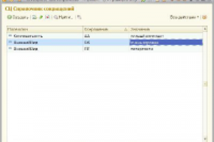 Работа с использованием спр сокращений