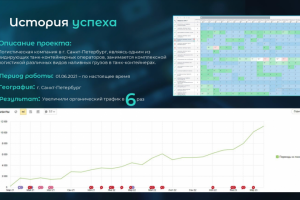 Продвижение сайта логистической компании