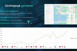 Продвижение сайта по производству и монтажу окон