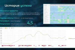 Продвижение интернет-магазина товаров для охоты и рыбалки