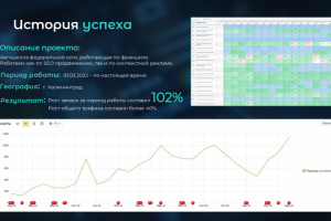 Продвижение сайта автошколы