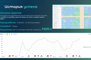 Продвижение сайта по производству диспенсеров