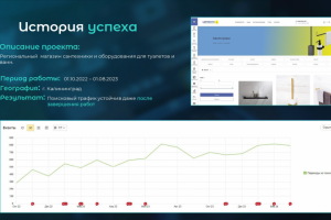 Создание и продвижение сайта магазина сантехники