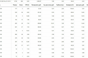 SportBox54 (проект перенесён)