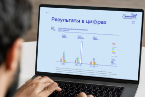 Фонд Тимченко | Годовой отчет