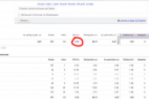 Настройка кампании Яндекс Директ