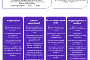 Онлайн школа Английского языка