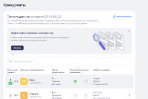 Кейс "Туристическое агентство"(Яндекс.Карты)