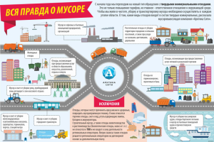 Мусоровывозящая компания «Арктика Сити»