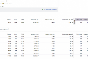 Поиск февр-сент 2020