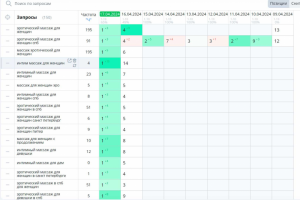 Продвижение сайта