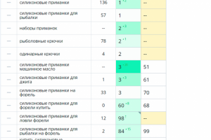 Продвижение сайта