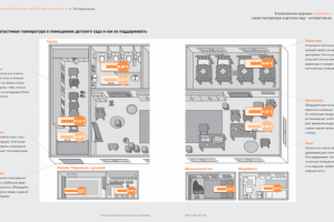 Температурный план для журнала работников детских садов