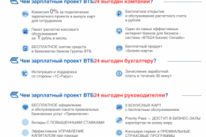Лонгрид для ВТБ24