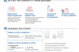 Лонгрид для ВТБ