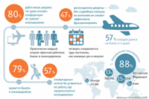 Коммандировки