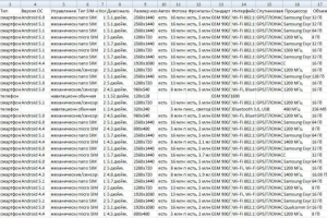 Парсинг мобильных телефонов